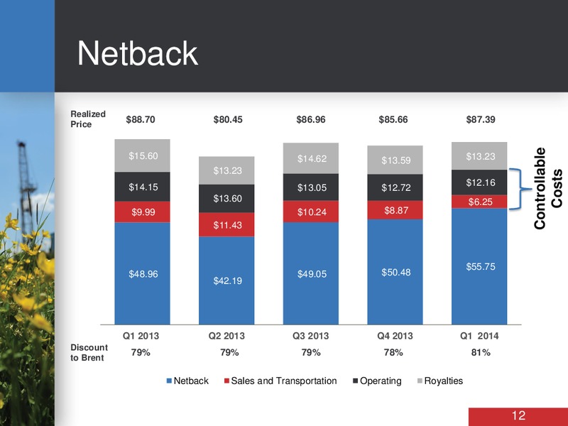 INVESTOR DAY – Bankers Petroleum Ltd. – slide 12