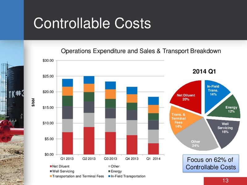 INVESTOR DAY – Bankers Petroleum Ltd. – slide 13