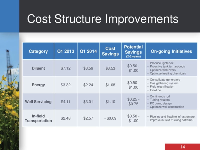 INVESTOR DAY – Bankers Petroleum Ltd. – slide 14