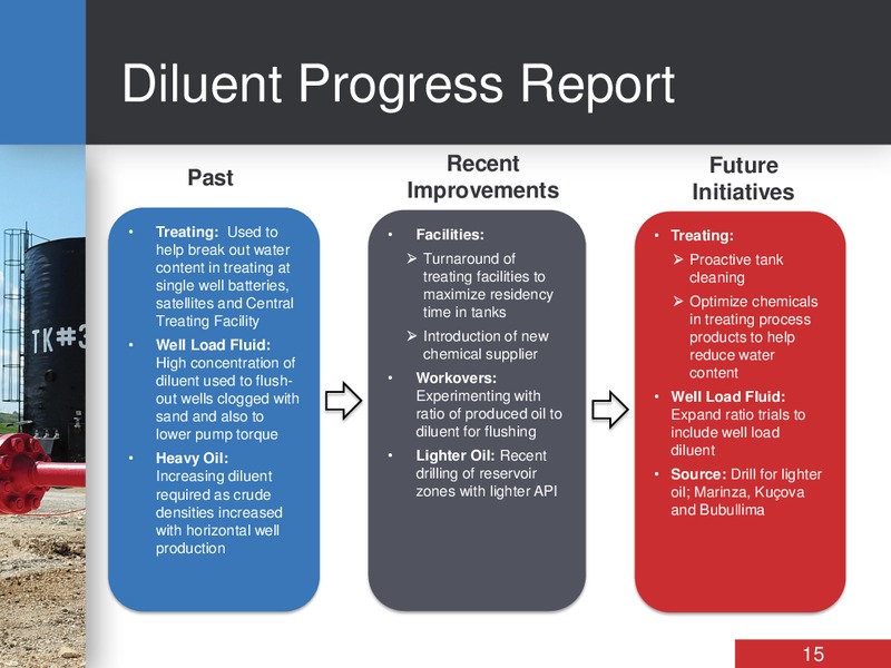INVESTOR DAY – Bankers Petroleum Ltd. – slide 15