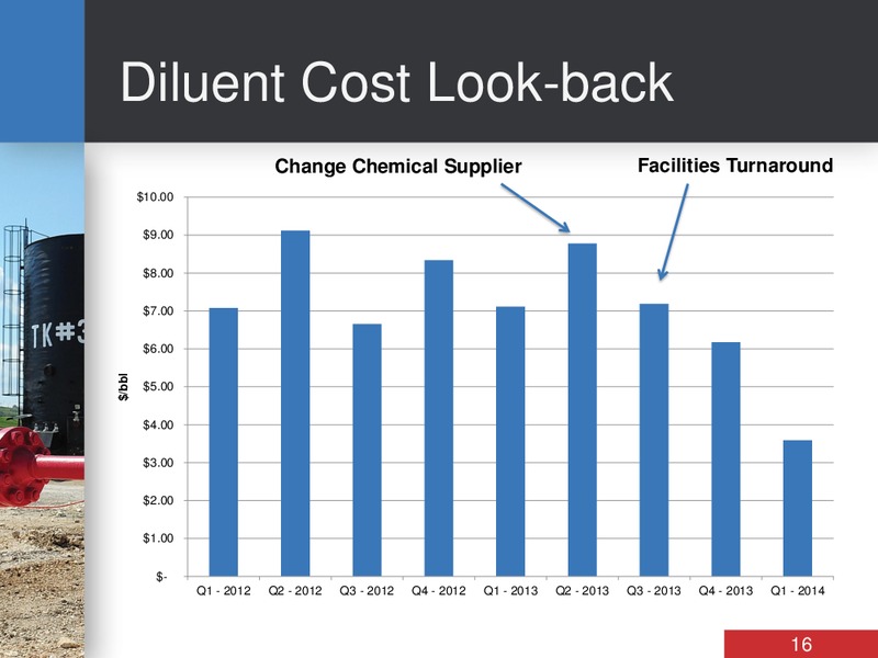 INVESTOR DAY – Bankers Petroleum Ltd. – slide 16