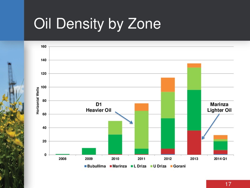INVESTOR DAY – Bankers Petroleum Ltd. – slide 17
