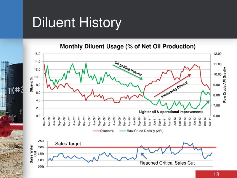 INVESTOR DAY – Bankers Petroleum Ltd. – slide 18