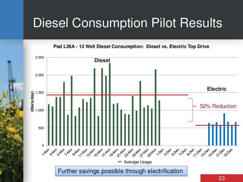 INVESTOR DAY – Bankers Petroleum Ltd. – slide 23