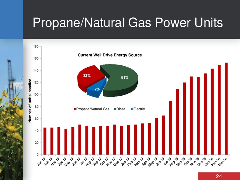 INVESTOR DAY – Bankers Petroleum Ltd. – slide 24