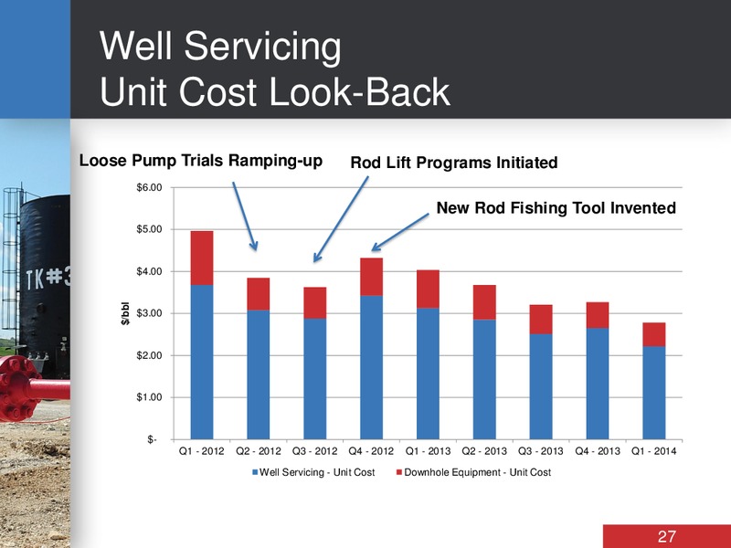 INVESTOR DAY – Bankers Petroleum Ltd. – slide 27