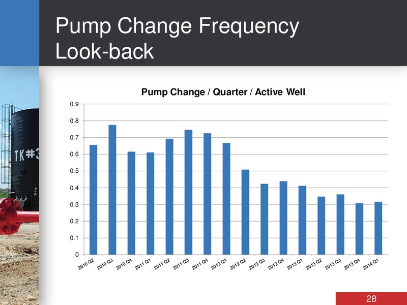 INVESTOR DAY – Bankers Petroleum Ltd. – slide 28