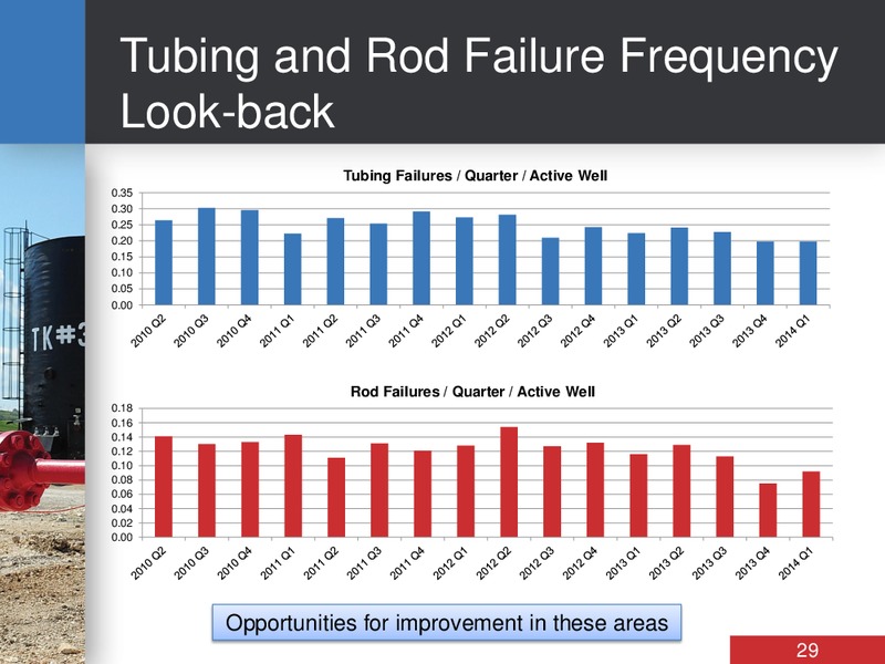 INVESTOR DAY – Bankers Petroleum Ltd. – slide 29
