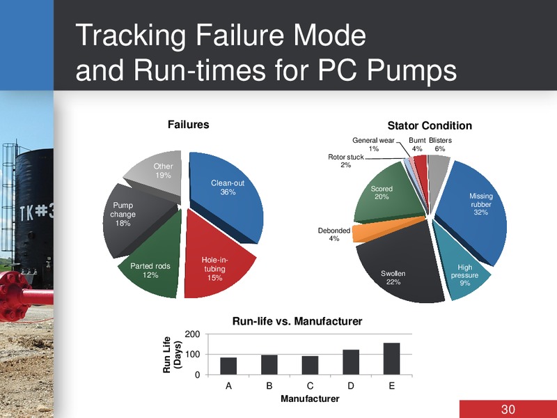 INVESTOR DAY – Bankers Petroleum Ltd. – slide 30