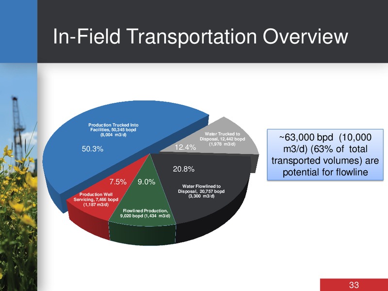 INVESTOR DAY – Bankers Petroleum Ltd. – slide 33
