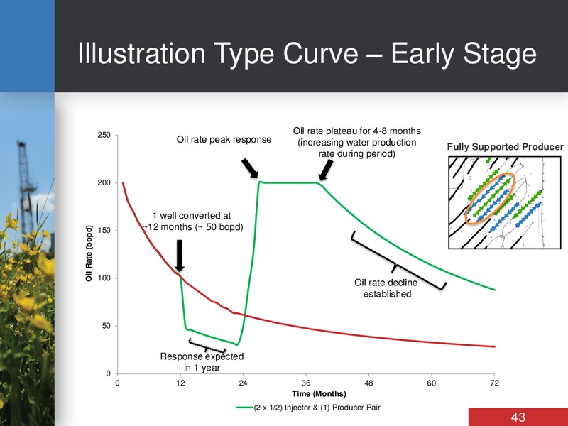 INVESTOR DAY – Bankers Petroleum Ltd. – slide 43
