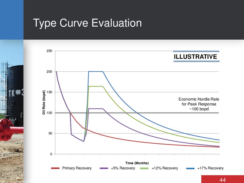 INVESTOR DAY – Bankers Petroleum Ltd. – slide 44