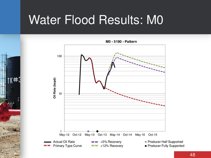 INVESTOR DAY – Bankers Petroleum Ltd. – slide 48
