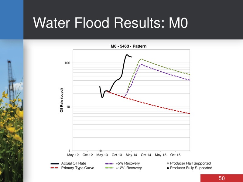 INVESTOR DAY – Bankers Petroleum Ltd. – slide 50