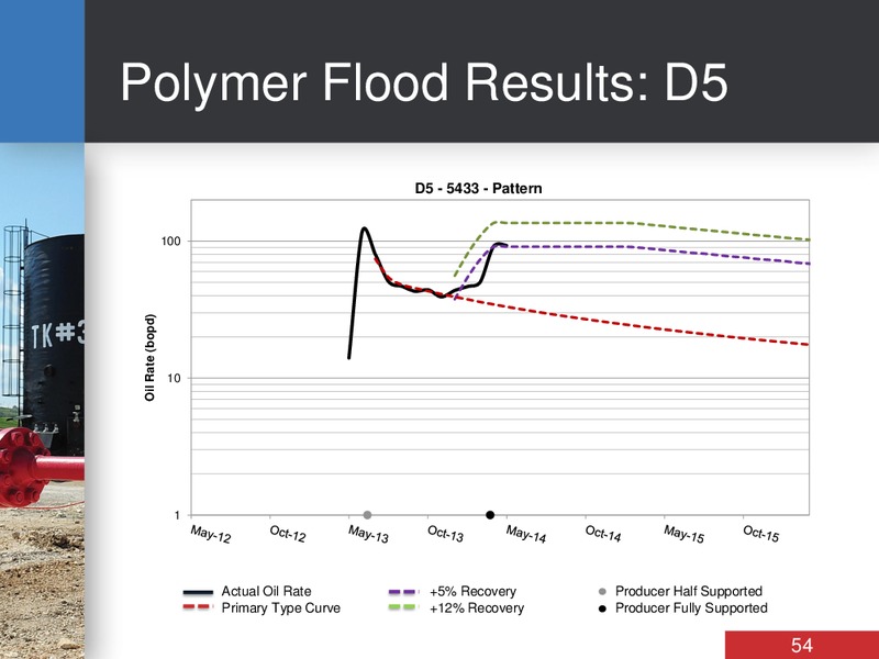 INVESTOR DAY – Bankers Petroleum Ltd. – slide 54