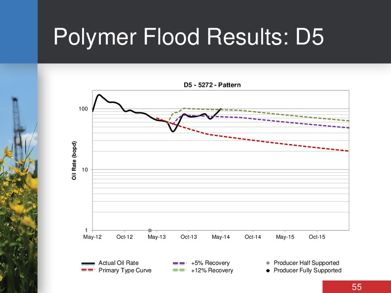 INVESTOR DAY – Bankers Petroleum Ltd. – slide 55