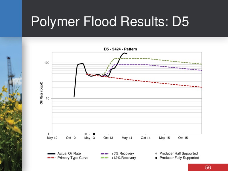 INVESTOR DAY – Bankers Petroleum Ltd. – slide 56