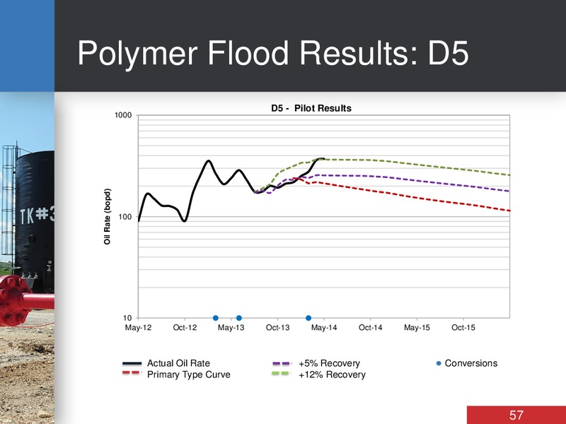 INVESTOR DAY – Bankers Petroleum Ltd. – slide 57