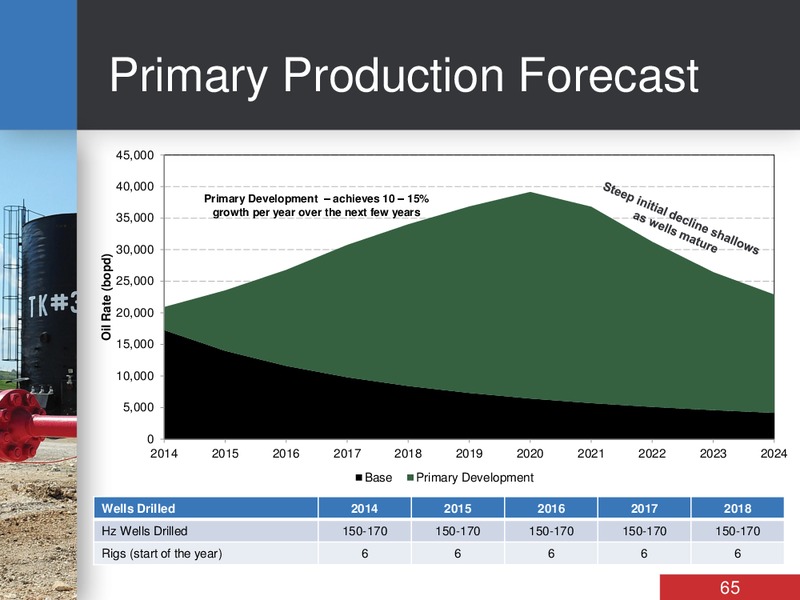 INVESTOR DAY – Bankers Petroleum Ltd. – slide 65