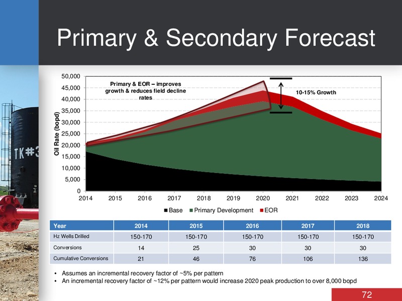 INVESTOR DAY – Bankers Petroleum Ltd. – slide 72