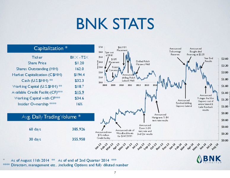 INVESTOR PRESENTATION – BNK Petroleum Inc. – slide 4