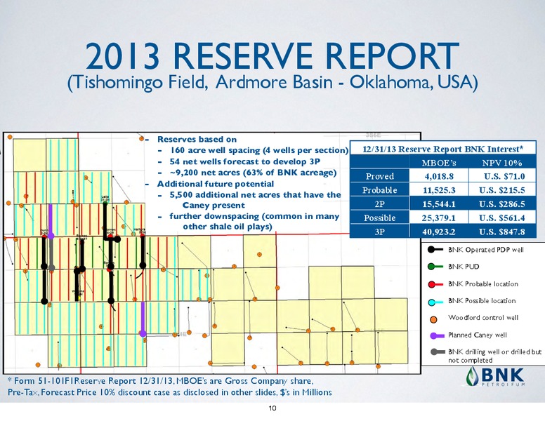 INVESTOR PRESENTATION – BNK Petroleum Inc. – slide 7