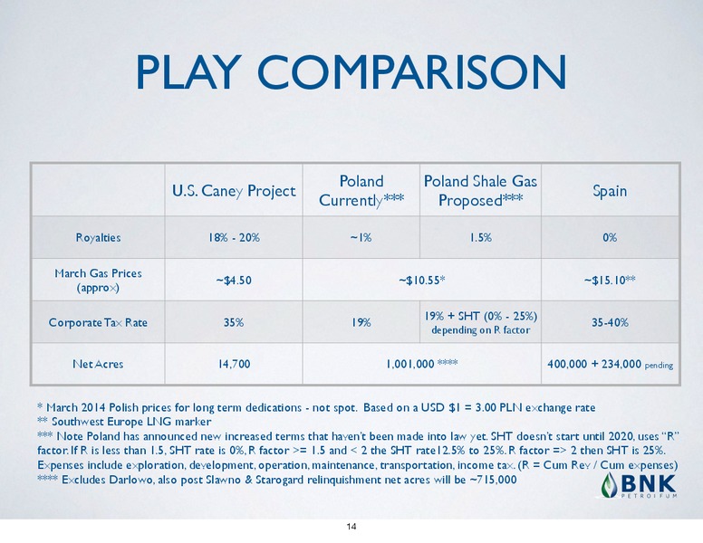 INVESTOR PRESENTATION – BNK Petroleum Inc. – slide 11