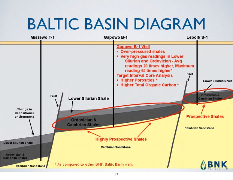 INVESTOR PRESENTATION – BNK Petroleum Inc. – slide 14