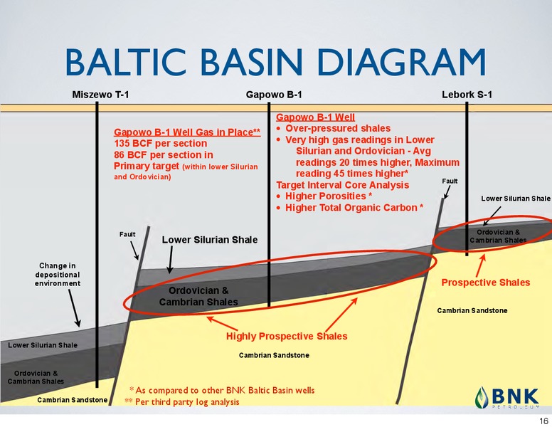 Corporate Presentation – BNK Petroleum Inc. – slide 15