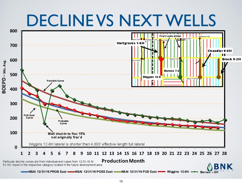 June 2017 Corporate Presentation – BNK Petroleum Inc. – slide 13