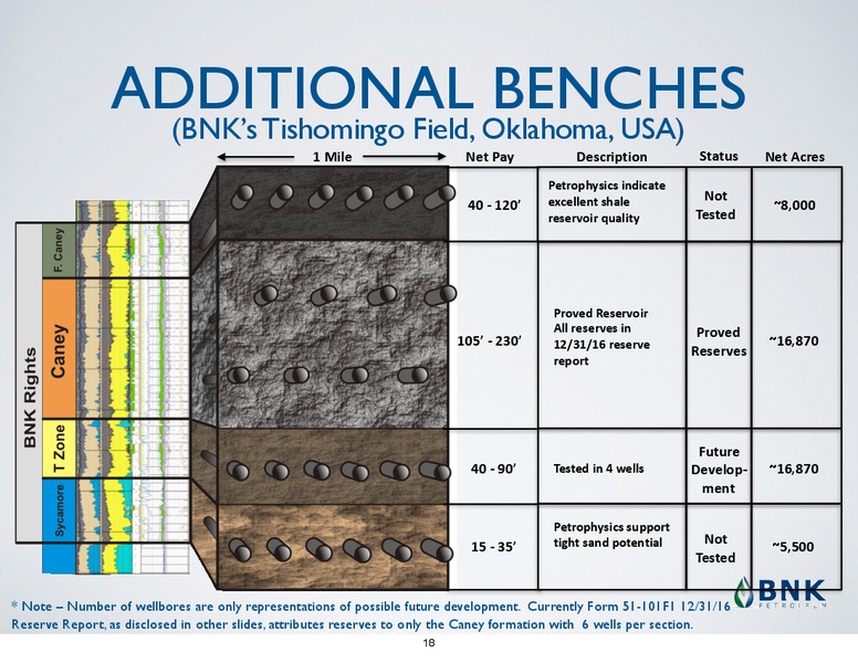 June 2017 Corporate Presentation – BNK Petroleum Inc. – slide 16