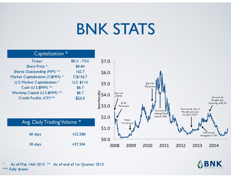 JUNE 2015 CORPORATE PRESENTATION – BNK Petroleum Inc. – slide 2
