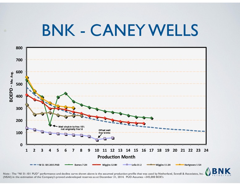 JUNE 2015 CORPORATE PRESENTATION – BNK Petroleum Inc. – slide 6