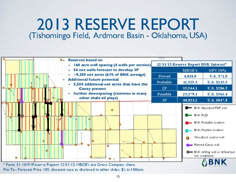 Corporate Presentation – BNK Petroleum Inc. – slide 8