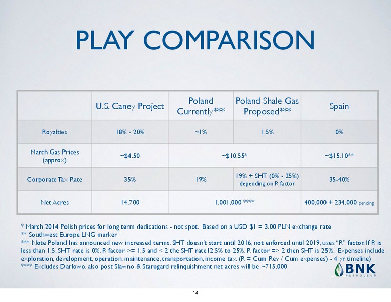 Corporate Presentation – BNK Petroleum Inc. – slide 12