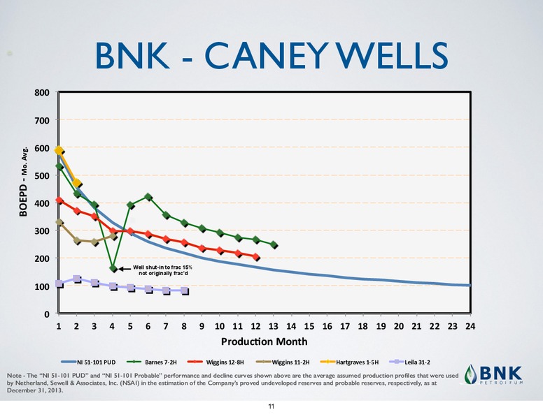 CORPORATE PRESENTATION – BNK Petroleum Inc. – slide 7