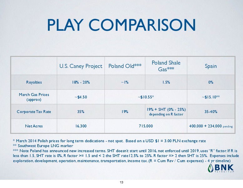 CORPORATE PRESENTATION – BNK Petroleum Inc. – slide 9