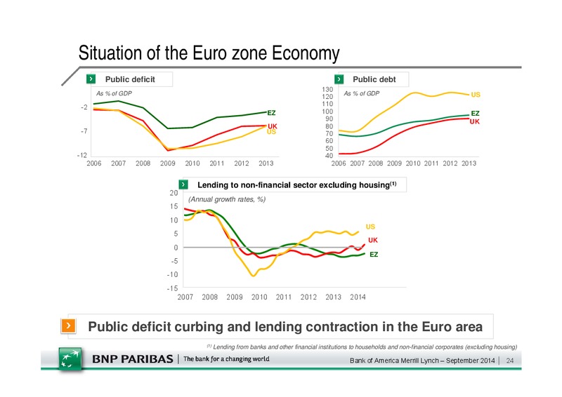 Merrill Lynch Conference – Bnp Resources Inc. – slide 23