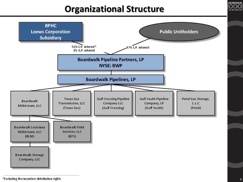 2014 Wells Fargo Kick the Tires Tour – Boardwalk Pipeline Partners, Lp – slide 5