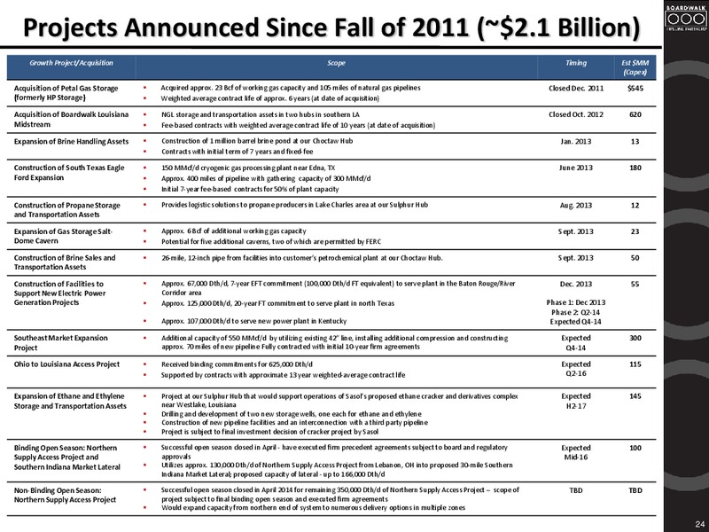 2014 Wells Fargo Kick the Tires Tour – Boardwalk Pipeline Partners, Lp – slide 23