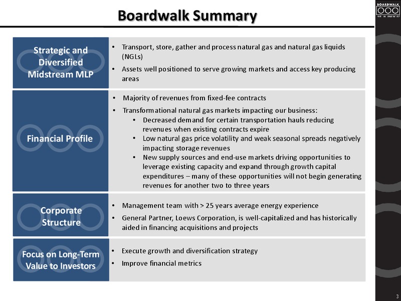 MLP Midstream Infrastructure Conference – Boardwalk Pipeline Partners, Lp – slide 2