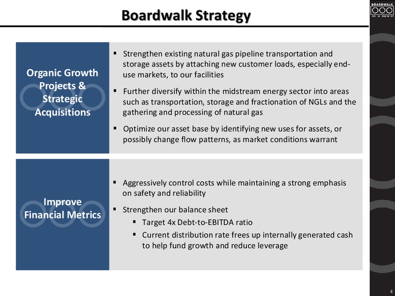 MLP Midstream Infrastructure Conference – Boardwalk Pipeline Partners, Lp – slide 3