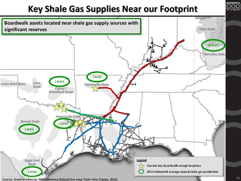 MLP Midstream Infrastructure Conference – Boardwalk Pipeline Partners, Lp – slide 10
