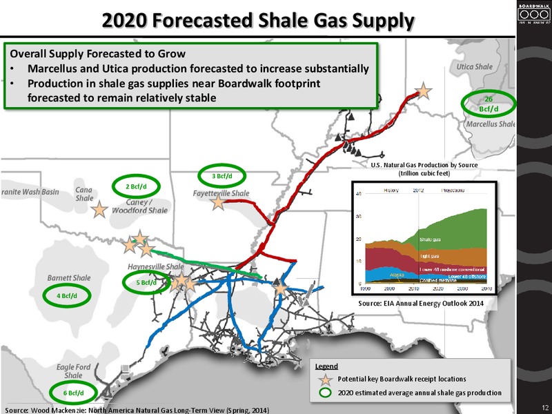 MLP Midstream Infrastructure Conference – Boardwalk Pipeline Partners, Lp – slide 11