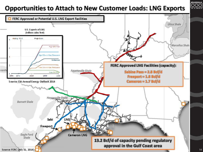 MLP Midstream Infrastructure Conference – Boardwalk Pipeline Partners, Lp – slide 13