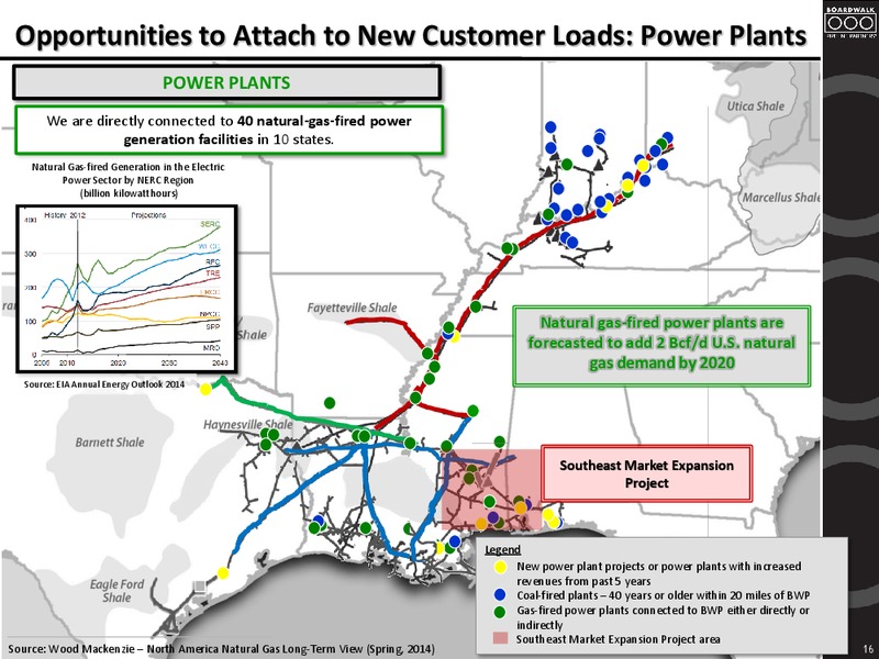 MLP Midstream Infrastructure Conference – Boardwalk Pipeline Partners, Lp – slide 15