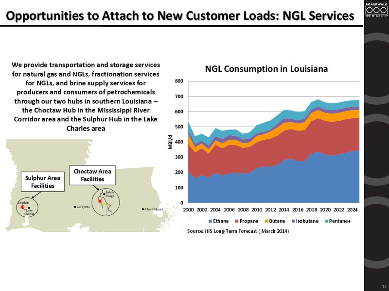 MLP Midstream Infrastructure Conference – Boardwalk Pipeline Partners, Lp – slide 16