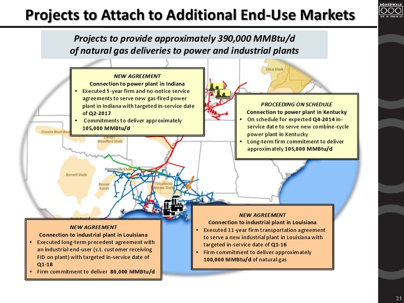 MLP Midstream Infrastructure Conference – Boardwalk Pipeline Partners, Lp – slide 20