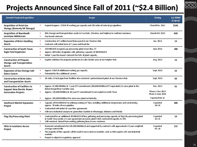 MLP Midstream Infrastructure Conference – Boardwalk Pipeline Partners, Lp – slide 25
