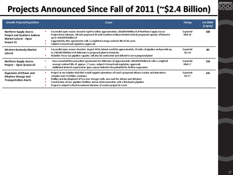 MLP Midstream Infrastructure Conference – Boardwalk Pipeline Partners, Lp – slide 26